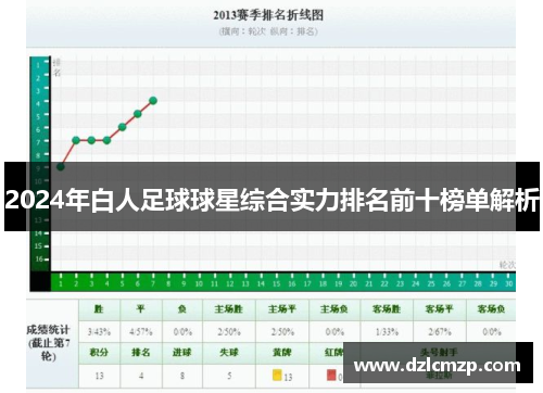 2024年白人足球球星综合实力排名前十榜单解析